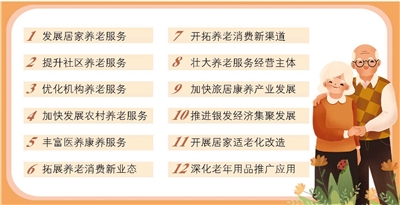 青岛：12项举措提振养老服务消费